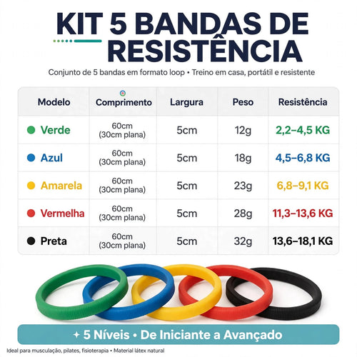 Kit 5 Faixas Elásticas de Resistência — Do Iniciante ao Avançado